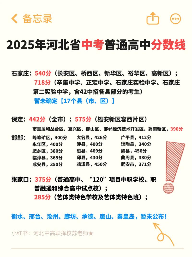 2025河北高中录取政策有哪些新变化？-图3