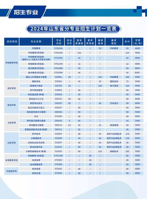 青岛幼师学院录取分数线是多少?-图3 青岛幼师学院录取分数线是多少?-图3