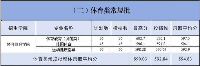 青岛幼师学院录取分数线是多少?-图2 青岛幼师学院录取分数线是多少?-图2