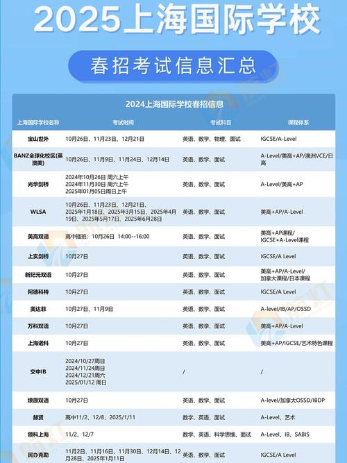 2025国际高中政策有哪些新变化？-图3