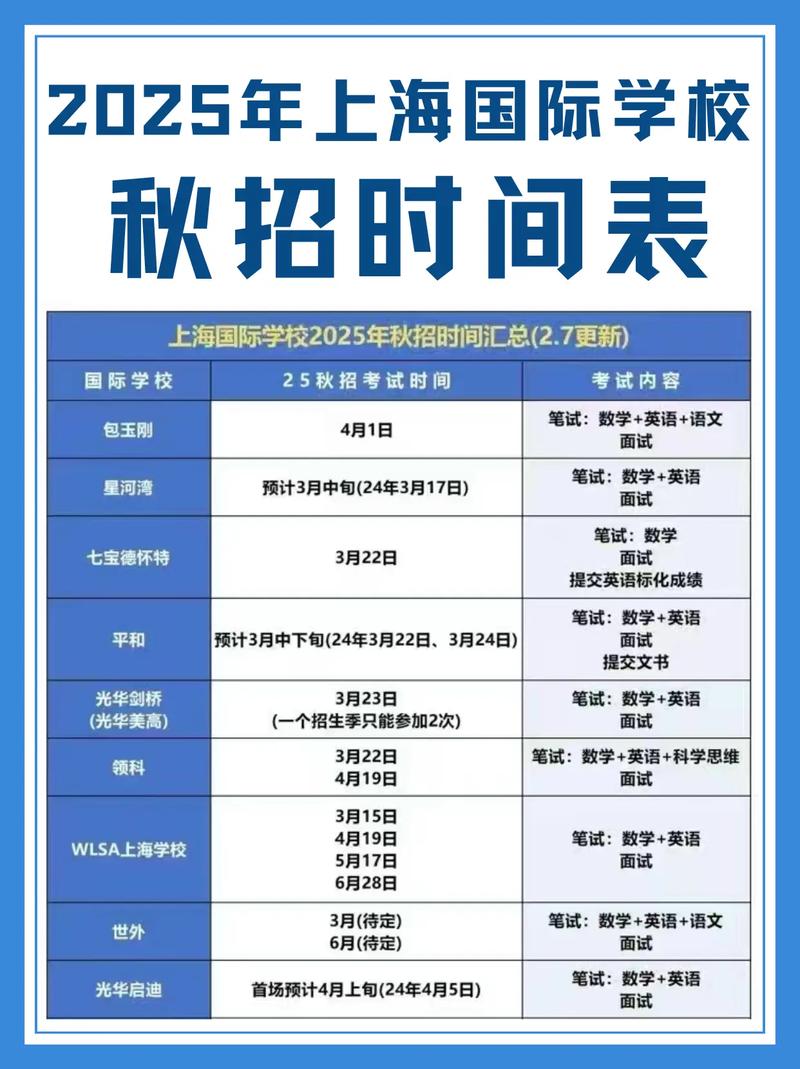 2025国际高中政策有哪些新变化?-图2 2025国际高中政策有哪些新变化?-图2