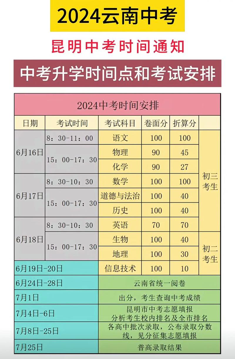 云南省初中毕业招生考试怎么考?-图1 云南省初中毕业招生考试怎么考?-图1