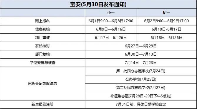 2025初中学位申请，关键信息有哪些？-图3