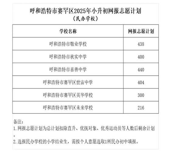 2025呼和浩特小学网报怎么报?-图1 2025呼和浩特小学网报怎么报?-图1