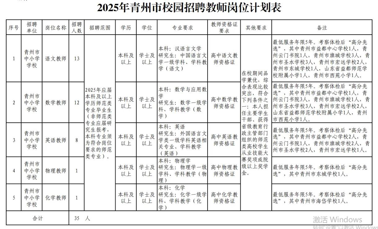 2025潍坊小学教师招聘何时开始?-图1 2025潍坊小学教师招聘何时开始?-图1