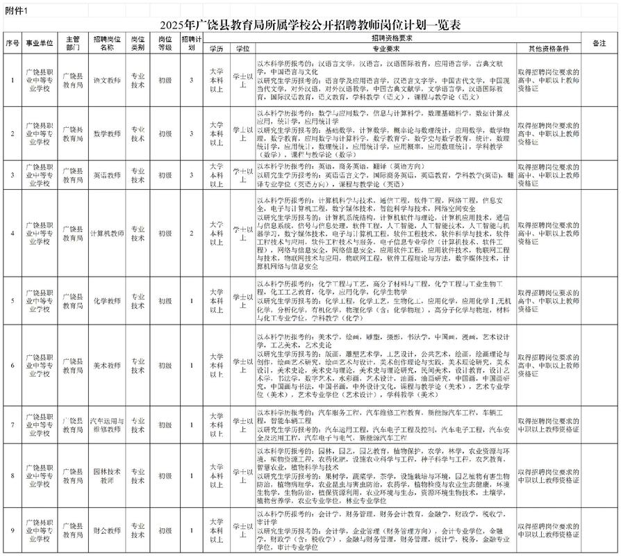 2025潍坊小学教师招聘何时开始?-图3 2025潍坊小学教师招聘何时开始?-图3