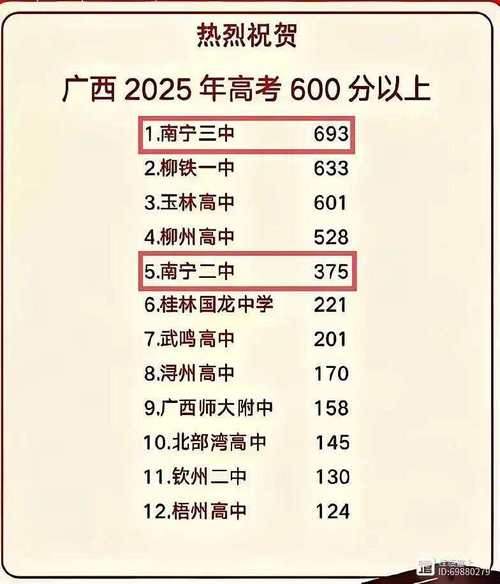 2025南宁高中录取分数线何时公布?-图3 2025南宁高中录取分数线何时公布?-图3