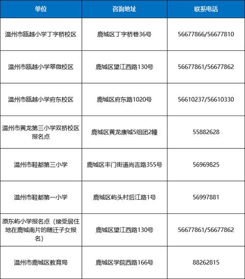 2025温州小学报名时间何时公布?-图1 2025温州小学报名时间何时公布?-图1