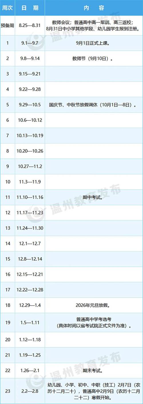 2025温州小学报名时间何时公布？-图3