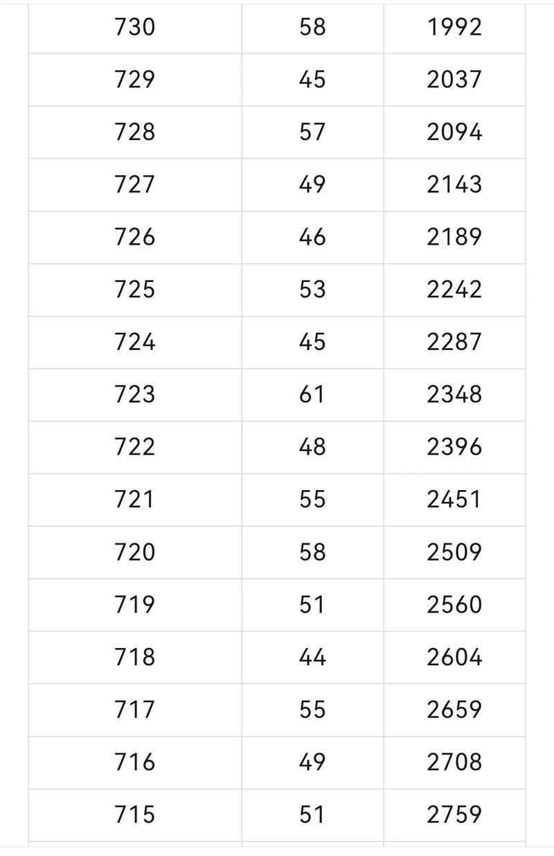 辽宁2025各高中成绩何时公布?-图3 辽宁2025各高中成绩何时公布?-图3