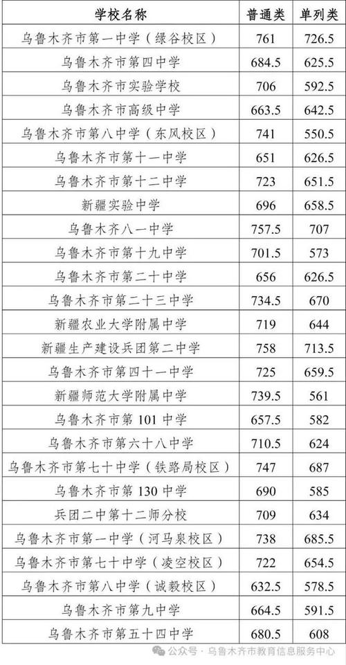 乌鲁木齐高中预科机构怎么选?-图1 乌鲁木齐高中预科机构怎么选?-图1