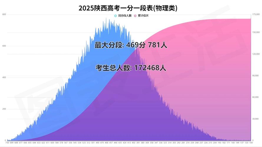 渭南2025高中录分线会涨还是降?-图3 渭南2025高中录分线会涨还是降?-图3
