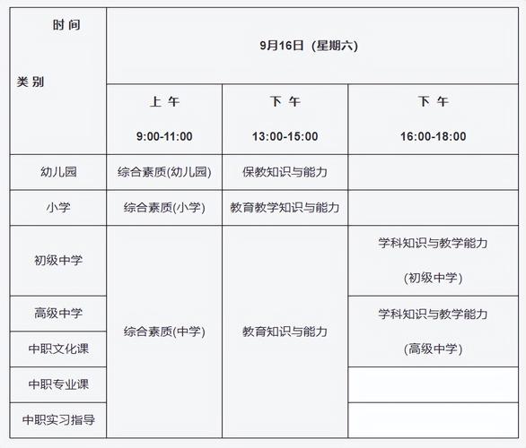北京中小学教师资格考试,考什么?怎么考?-图2 北京中小学教师资格考试,考什么?怎么考?-图2