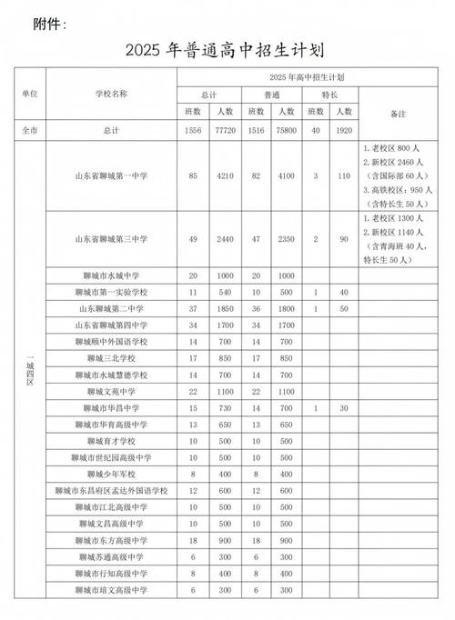 聊城高中复读班2025,招生与政策有何新变化?-图2 聊城高中复读班2025,招生与政策有何新变化?-图2