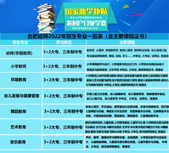 合肥幼师学校招生分数线是多少?-图1 合肥幼师学校招生分数线是多少?-图1