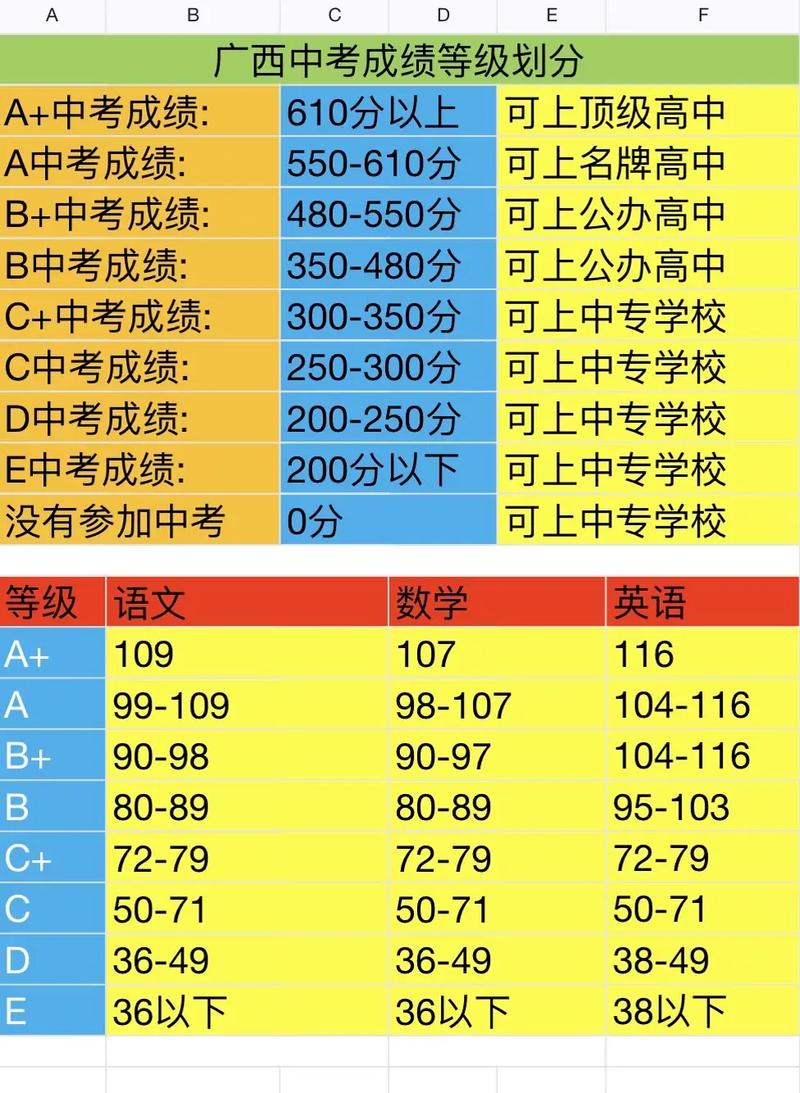 初中总分多少分算及格？-图3