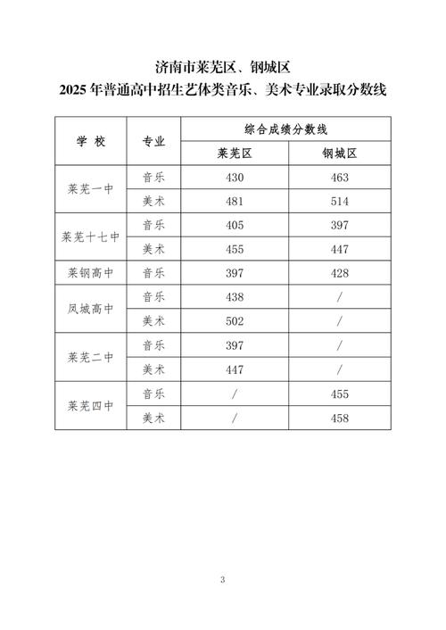 初中总分多少分算及格？-图2