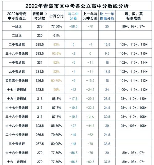 初中总分多少分算及格？-图1