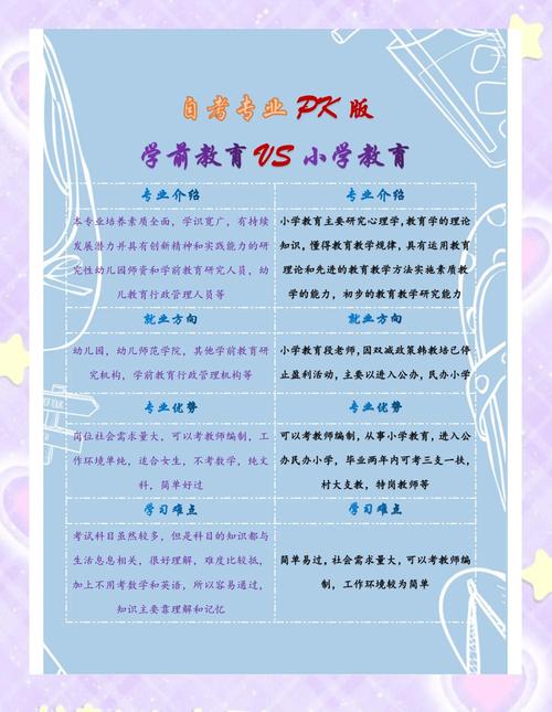 男生学幼师要学什么区别-图3