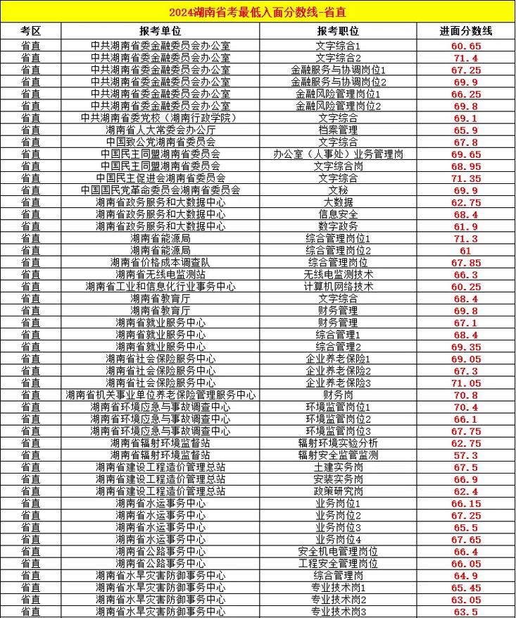 江油幼师2025分数线-图1 江油幼师2025分数线-图1