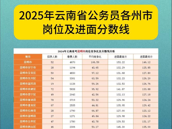 江油幼师2025分数线-图3 江油幼师2025分数线-图3