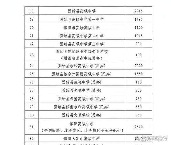 信阳2025高中市统考范围、时间何时公布？-图1