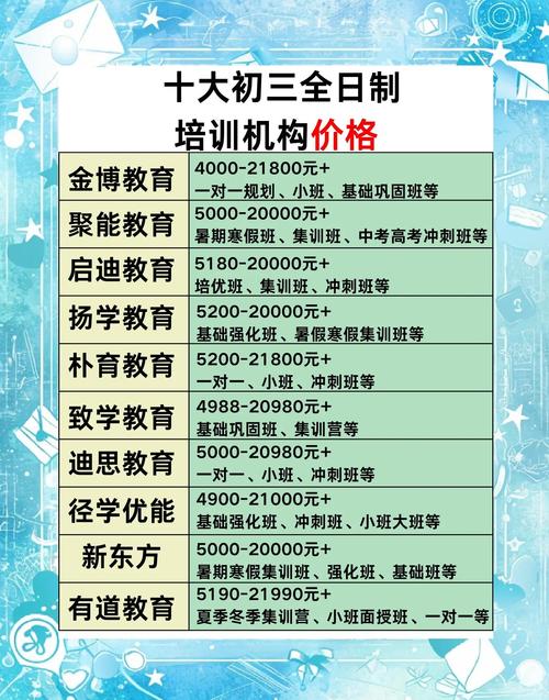 瑞安高中培训收费多少?标准有何差异?-图2 瑞安高中培训收费多少?标准有何差异?-图2