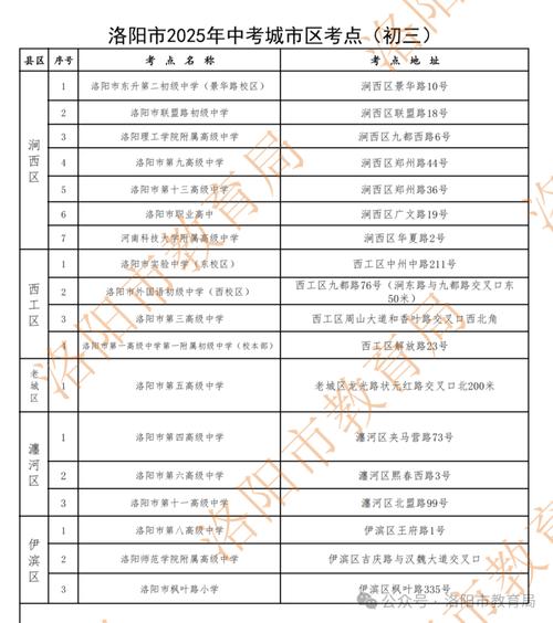 2025洛阳初中排名哪些学校稳居前列?-图1 2025洛阳初中排名哪些学校稳居前列?-图1