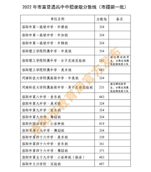 2025洛阳初中排名哪些学校稳居前列？-图2