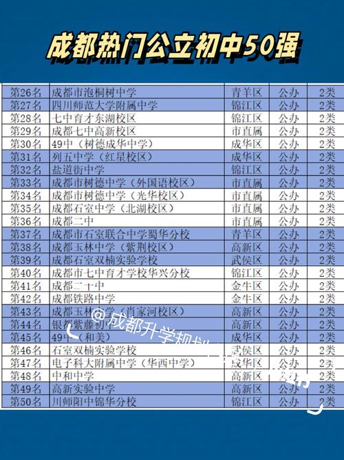 初中男生选校，有哪些适合的好学校？-图2