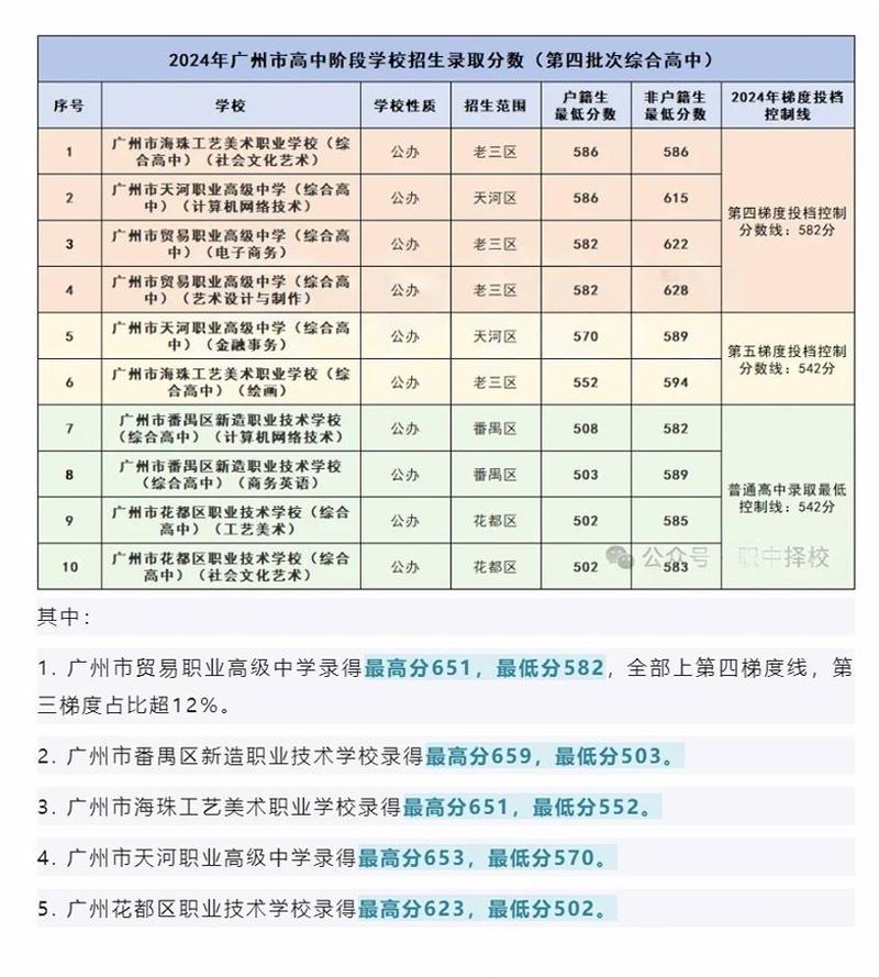 广州高中2025暑假有何安排与变化？-图3