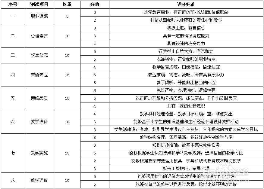 小学教资面试大纲核心考点有哪些?-图1 小学教资面试大纲核心考点有哪些?-图1