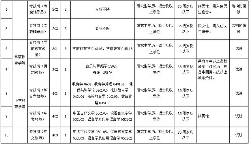 江西中小学教师招聘考试网-图2 江西中小学教师招聘考试网-图2