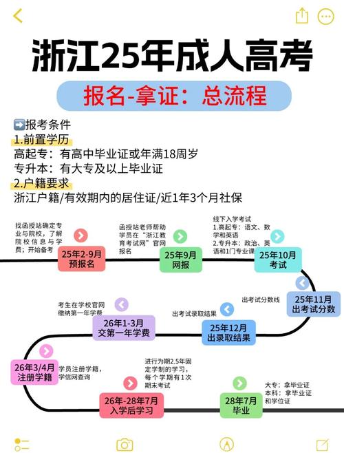 2025年如何报考高中-图1 2025年如何报考高中-图1