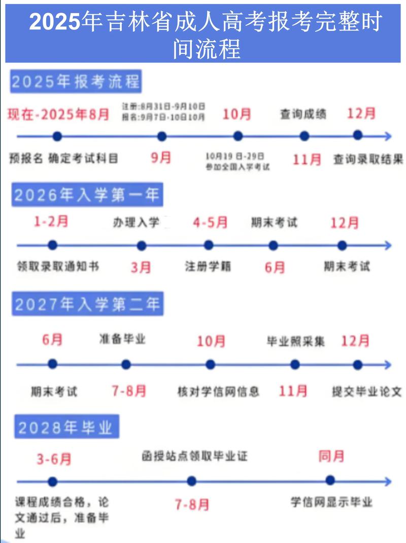 2025年如何报考高中-图2 2025年如何报考高中-图2