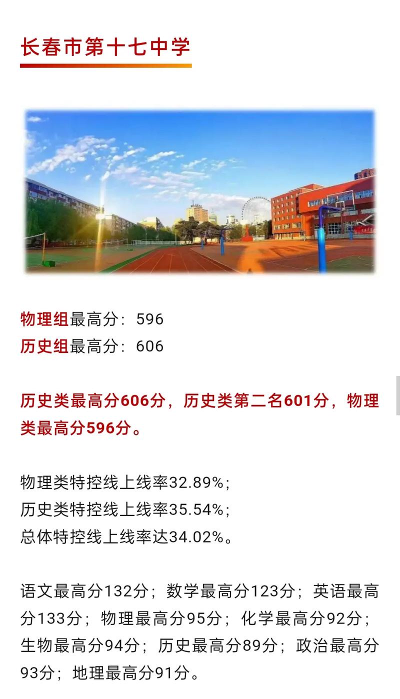 长春各高中2025高考有何新动向?-图1 长春各高中2025高考有何新动向?-图1