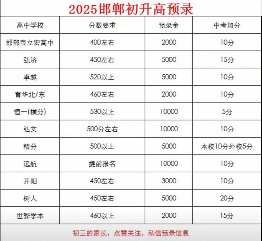 2025邯郸市初中排名-图3