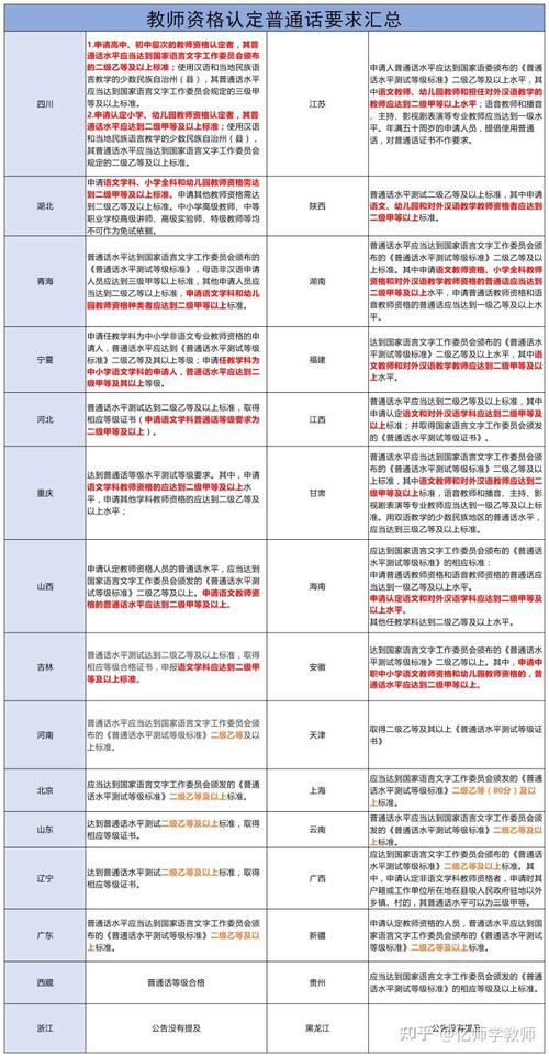 初中教师普通话需达几级？-图3