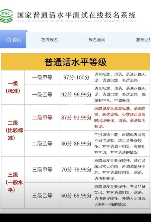 初中教师普通话需达几级?-图2 初中教师普通话需达几级?-图2
