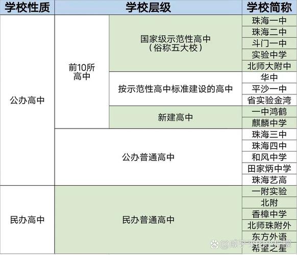 2025珠海高中入学线是多少？-图2