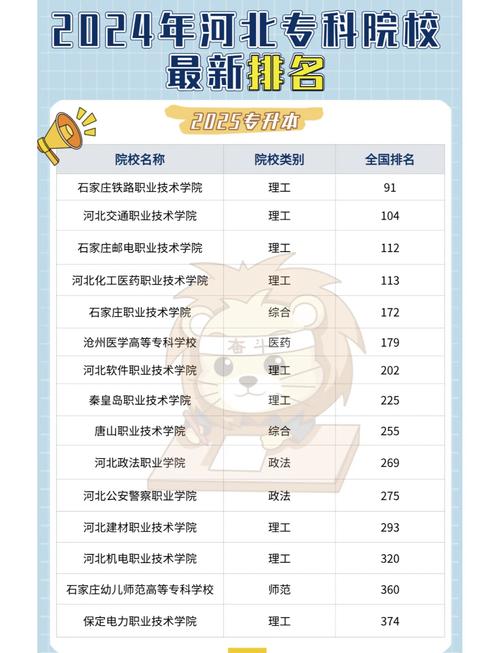 河北幼师类专科学校排名-图3 河北幼师类专科学校排名-图3