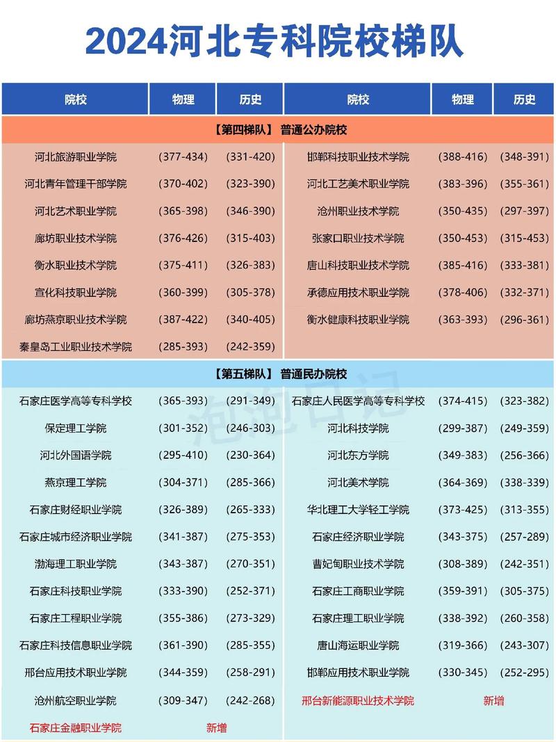 河北幼师类专科学校排名-图2 河北幼师类专科学校排名-图2