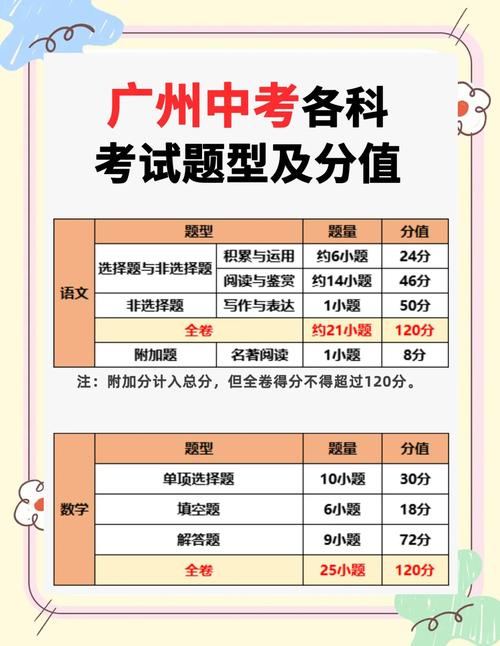 广东初中升高中考试科目-图2 广东初中升高中考试科目-图2