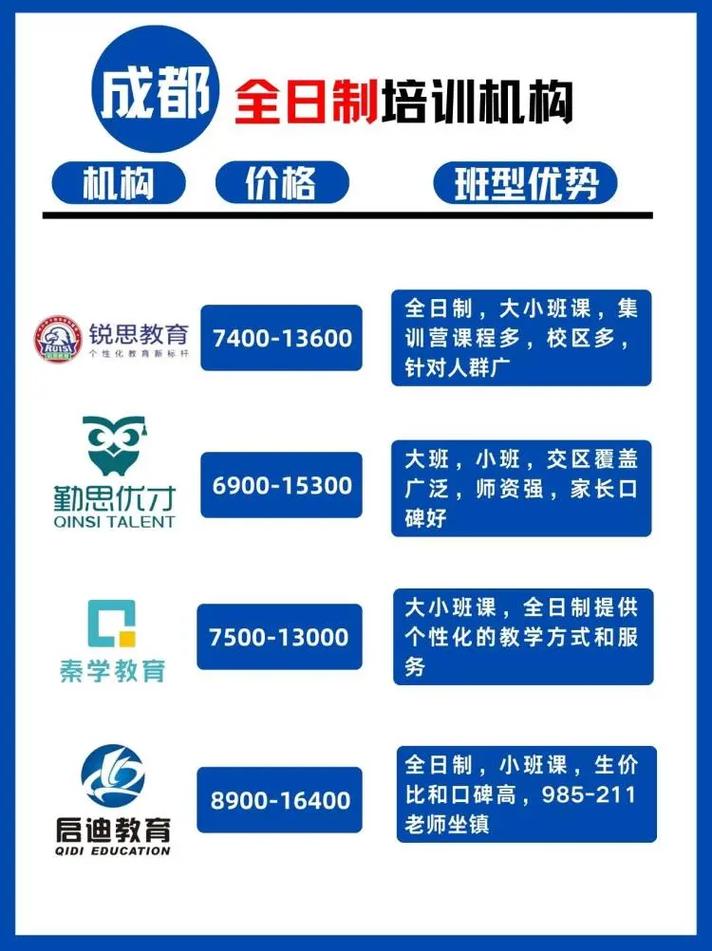 成都初中哪家培训机构最出名？-图3