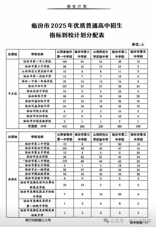 2025常青高中多少分-图1 2025常青高中多少分-图1