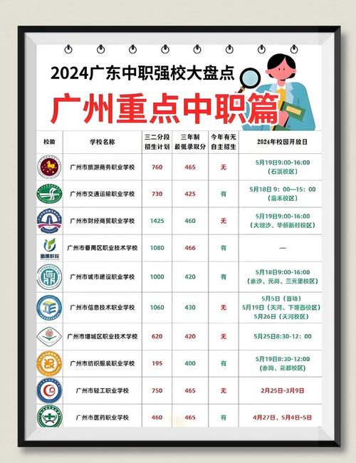 广州幼师技校哪家好?-图2 广州幼师技校哪家好?-图2