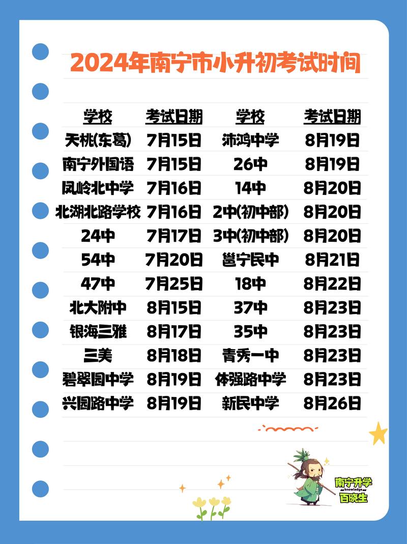 南宁初中小升初招生简章有哪些关键信息?-图2 南宁初中小升初招生简章有哪些关键信息?-图2