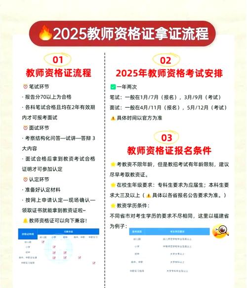 2025幼师资格报名何时开始？条件有哪些？-图1