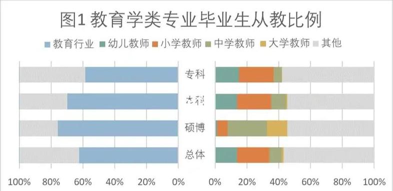 专科小学教育专业就业前景-图2