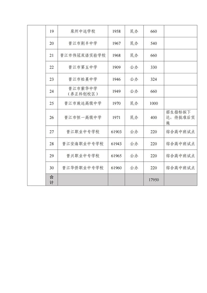 2025泉州高中复读班怎么选?-图2 2025泉州高中复读班怎么选?-图2